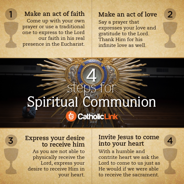The Act of Spiritual Communion