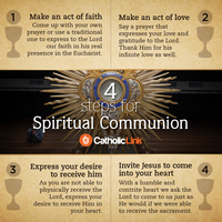 The Act of Spiritual Communion